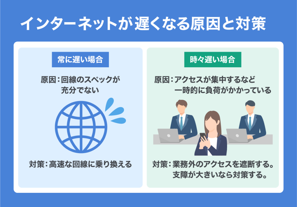 network slow 01