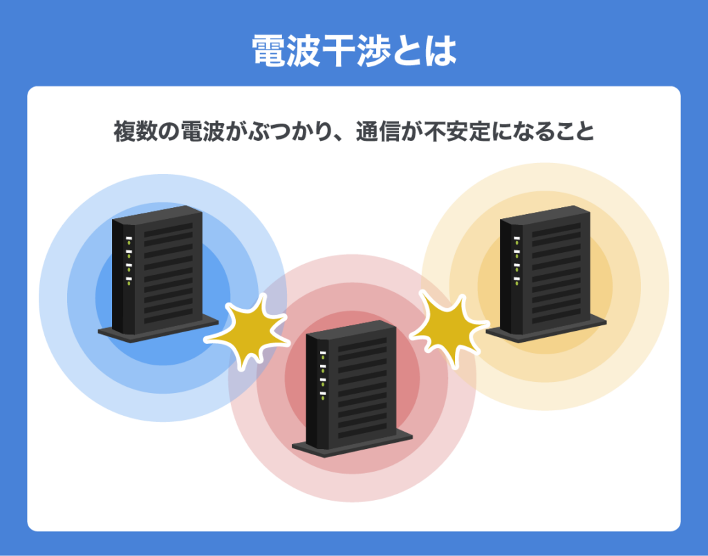 network slow 02