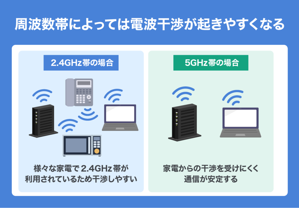 network slow 03