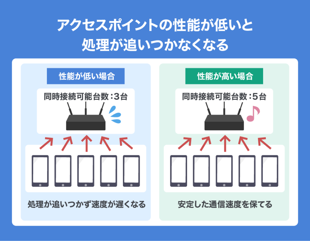 network slow 04