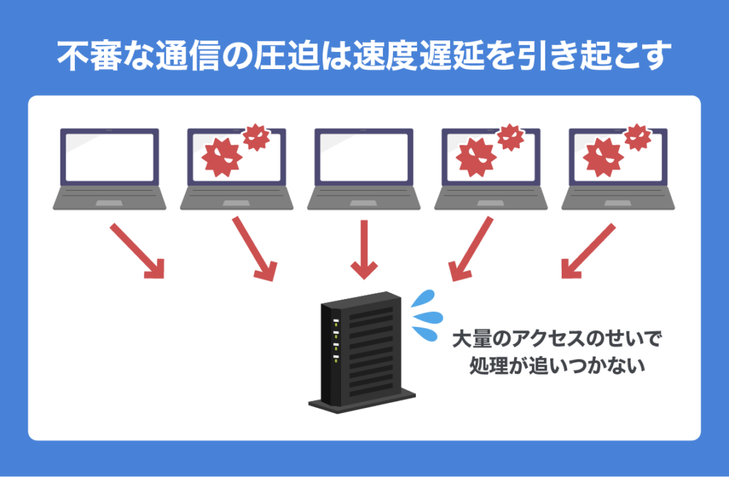 network slow 06