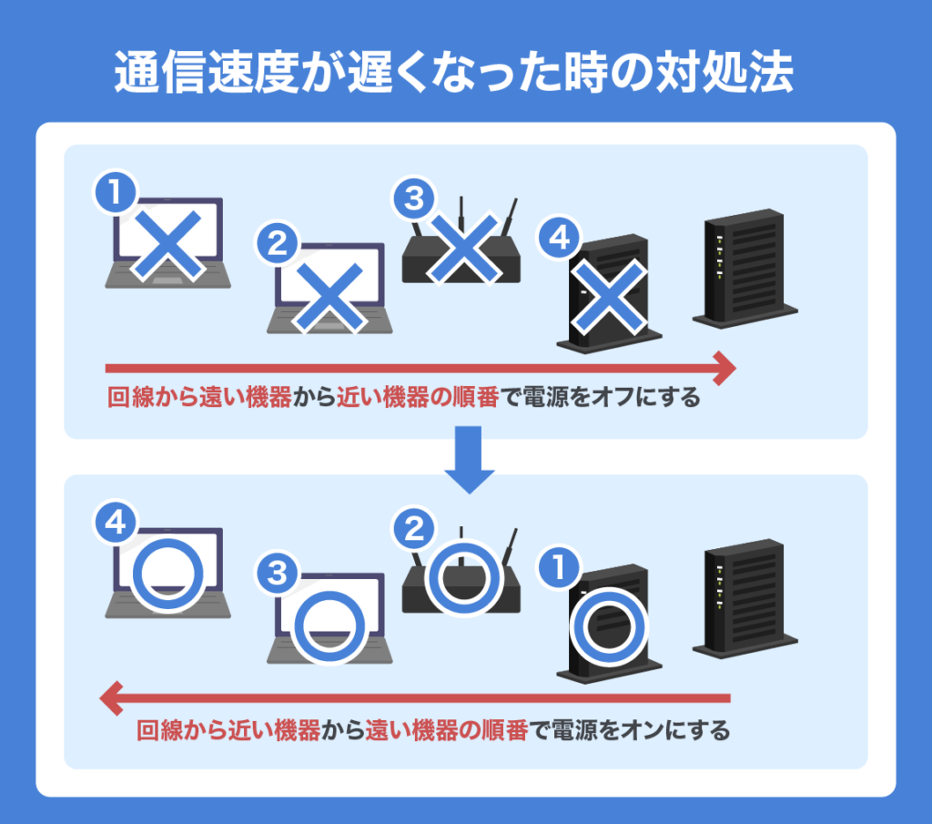 network slow 07