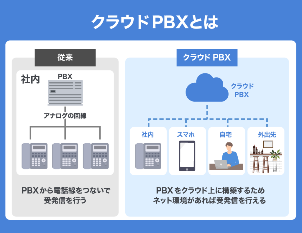 cloud PBX merit demerit 01