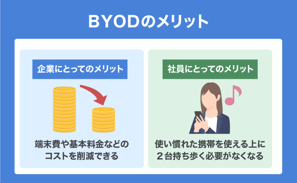 BYOD and cloud PBX 03