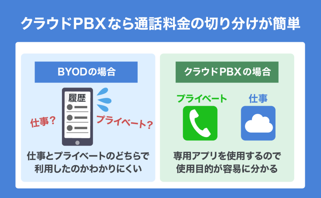 BYOD and cloud PBX 05