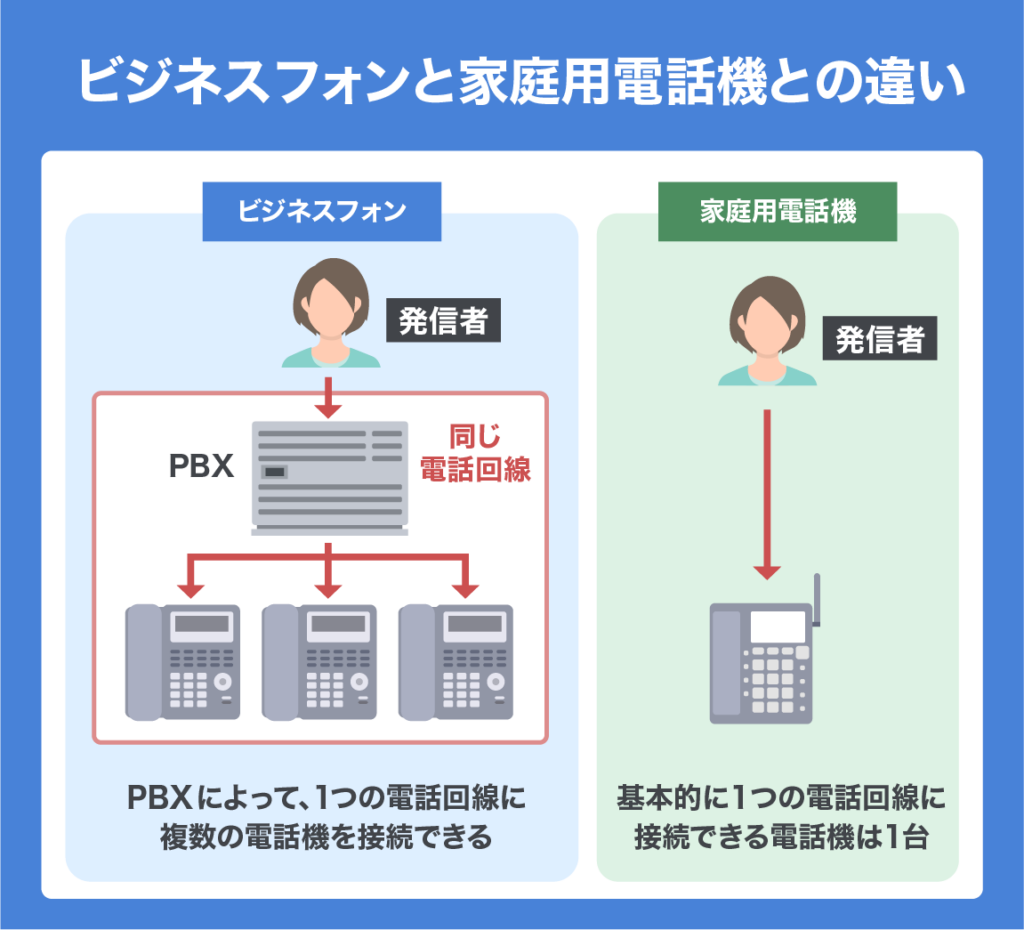 about business phone 01