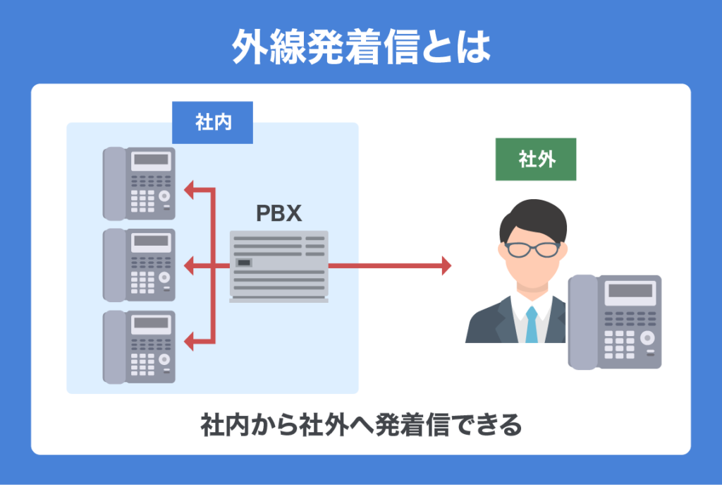 about business phone 02