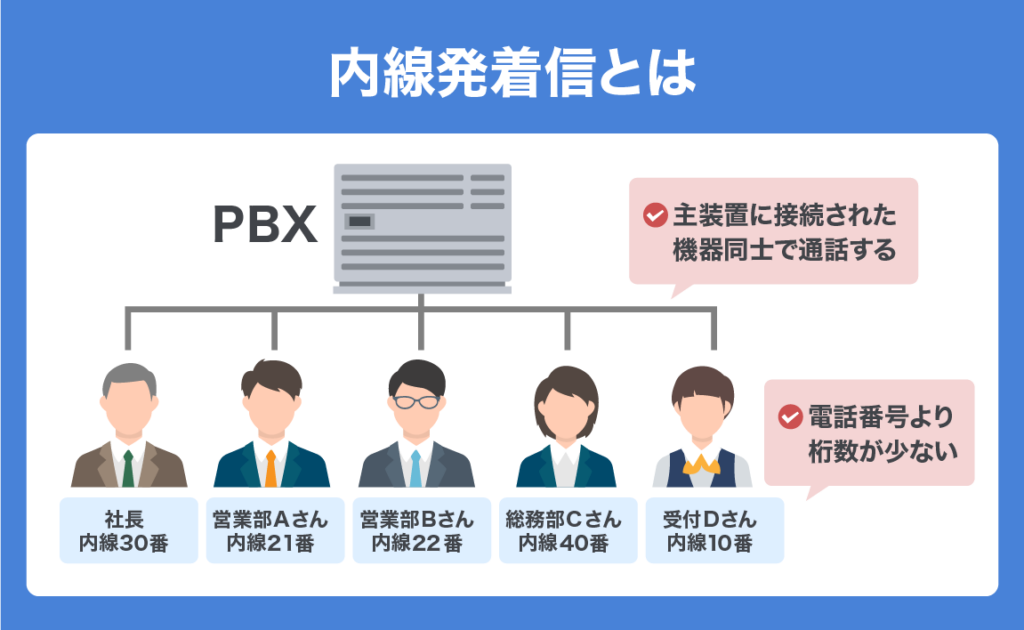 about business phone 03