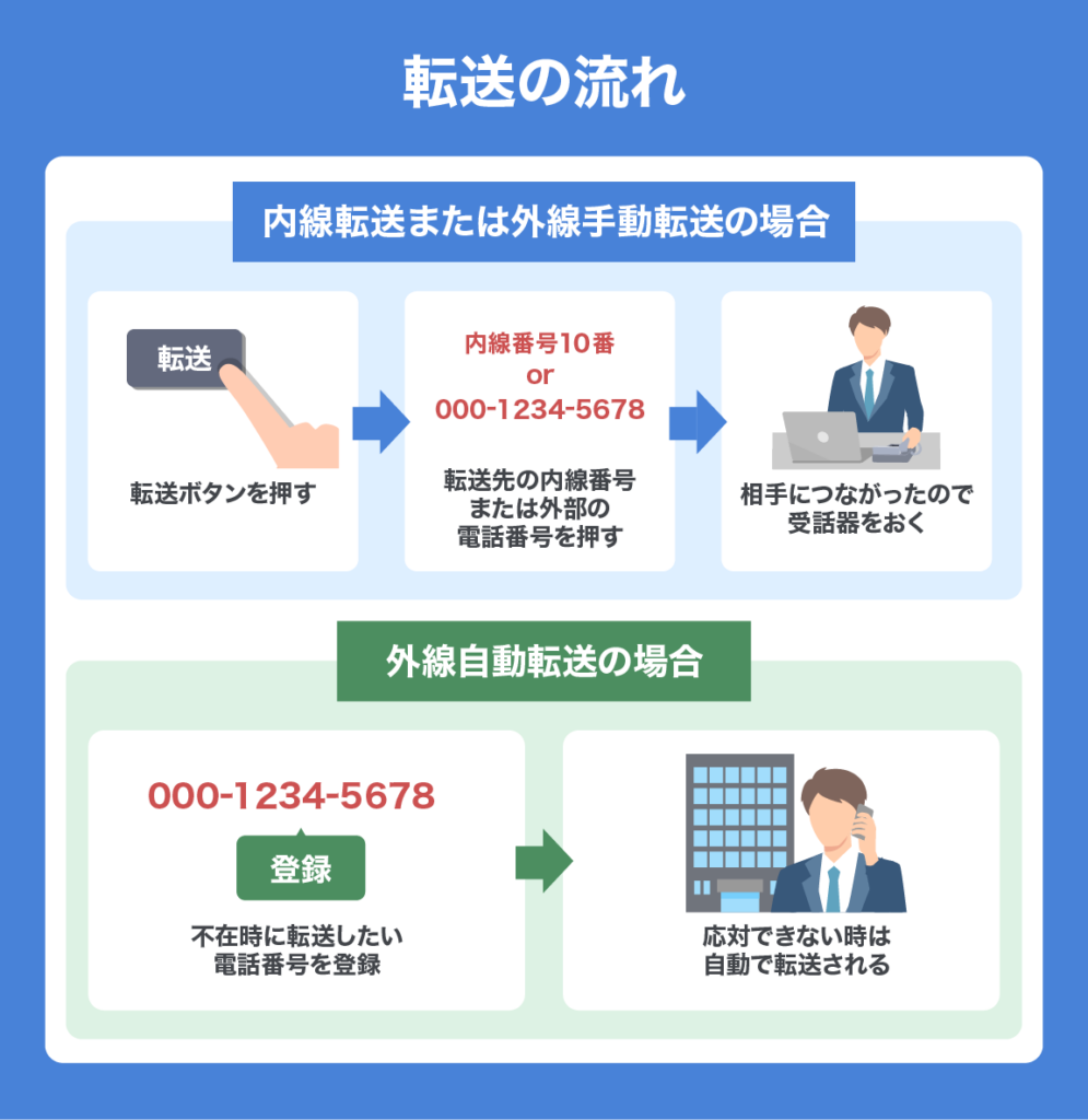 about business phone 05