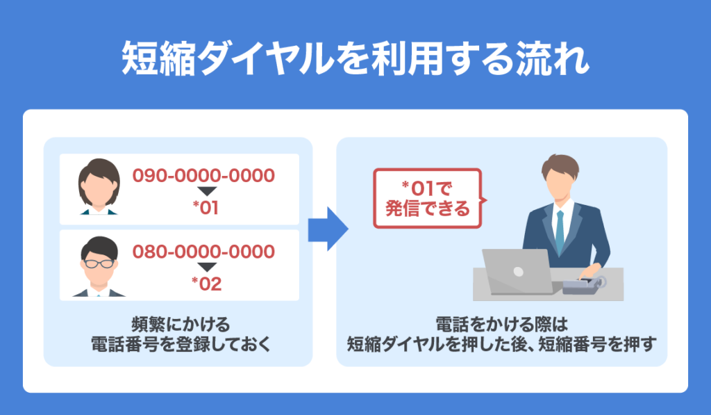 about business phone 06