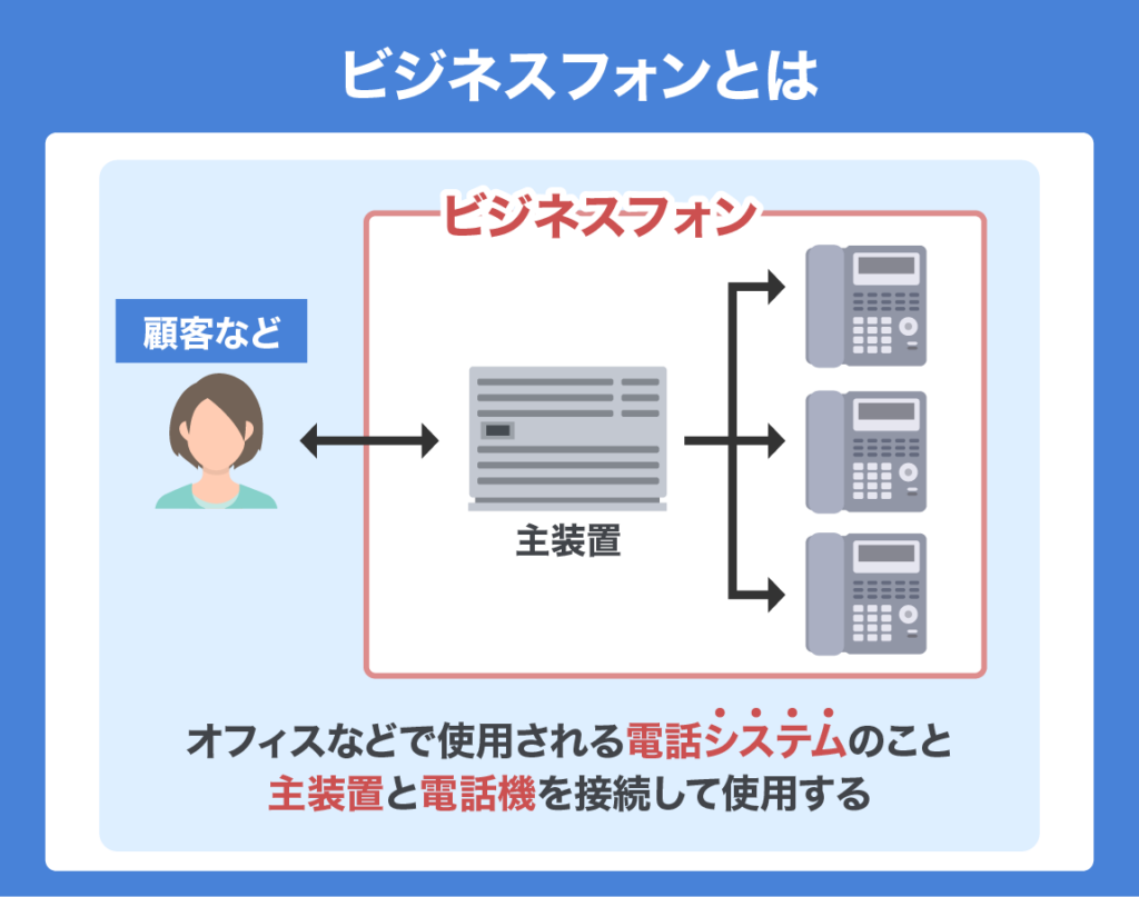 how to set up bisiness phone 01