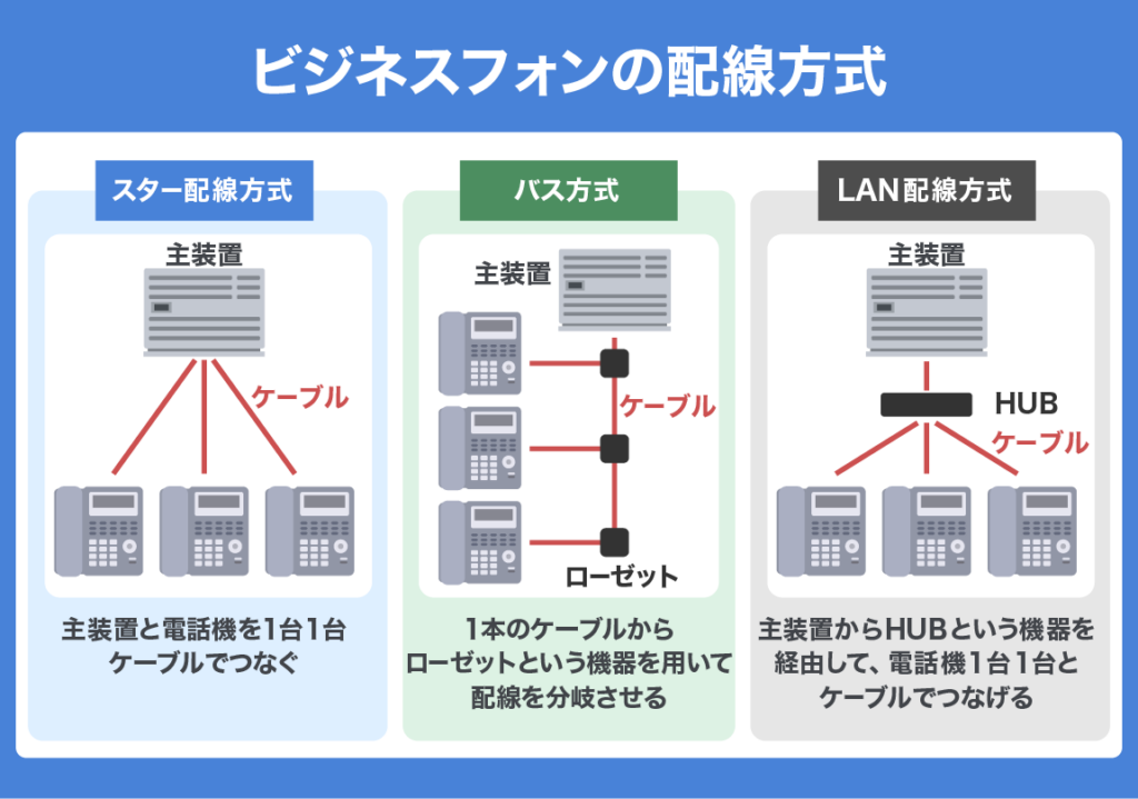 how to set up bisiness phone 02