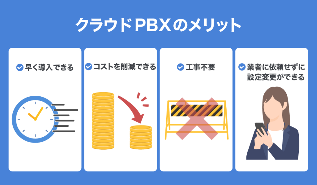 how to set up bisiness phone 03
