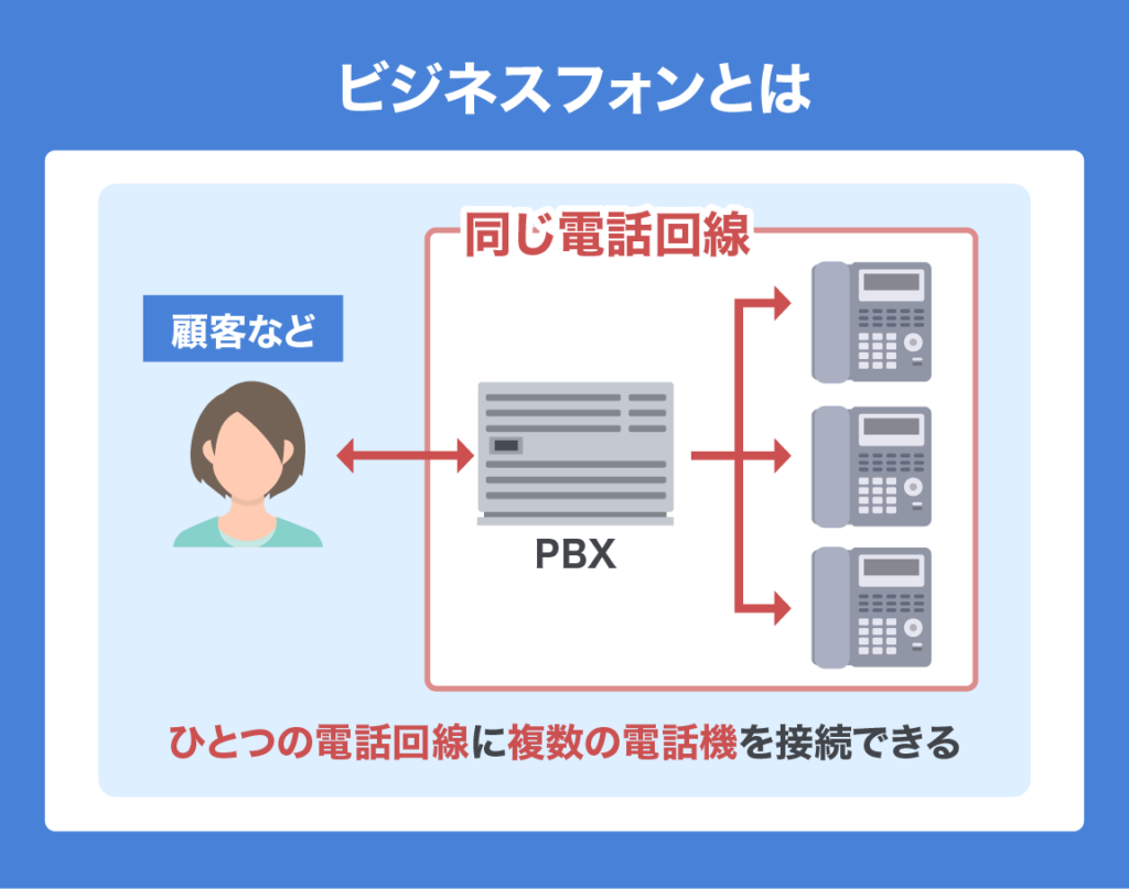 how to use business phone 01