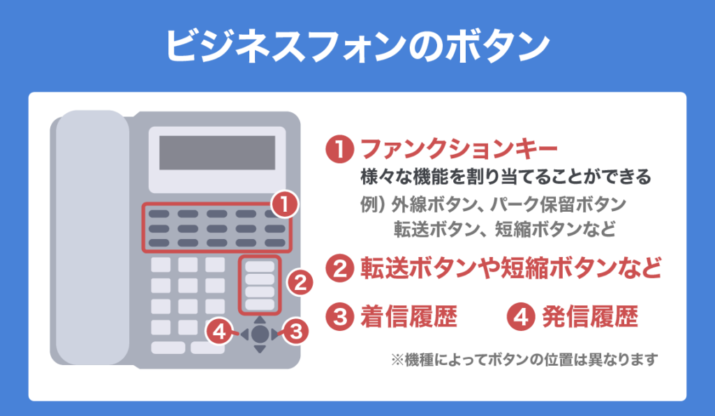 how to use business phone 02