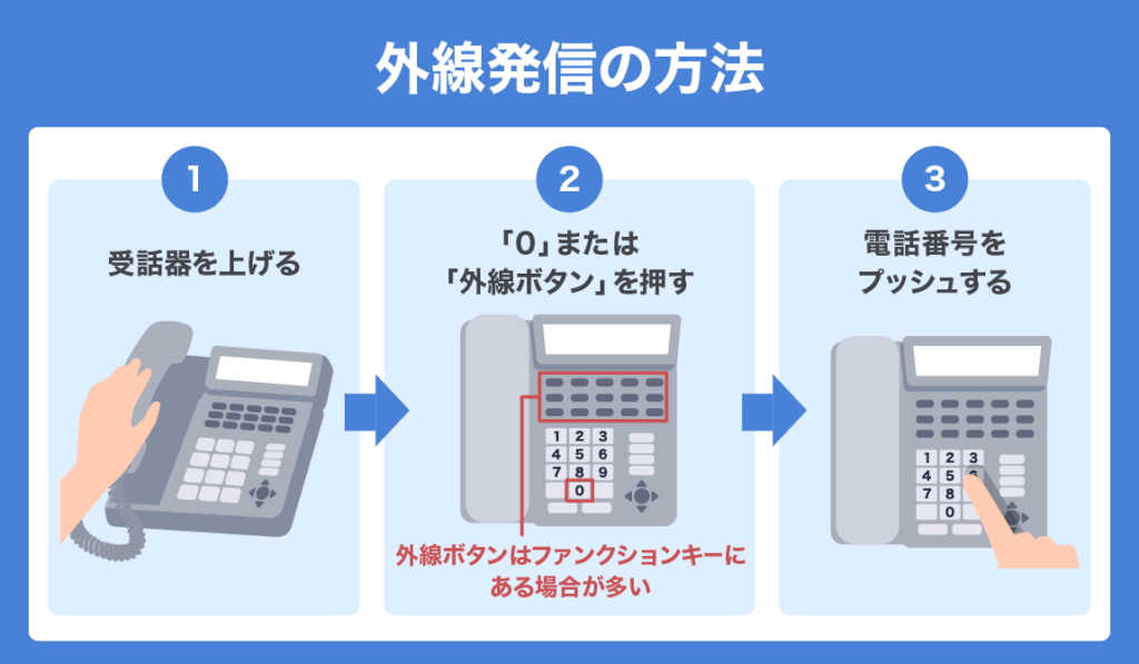 how to use business phone 03