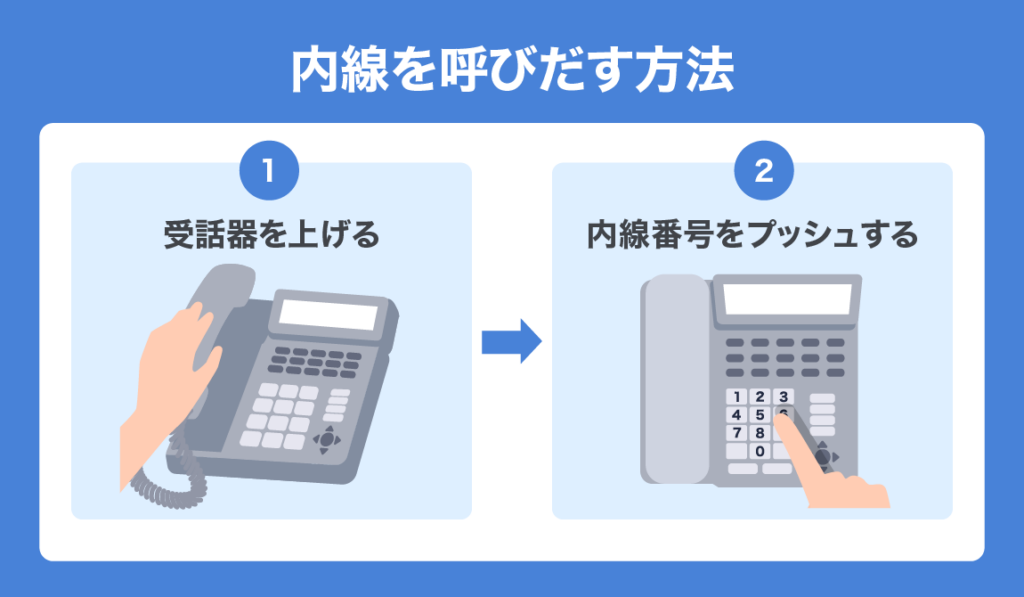 how to use business phone 05