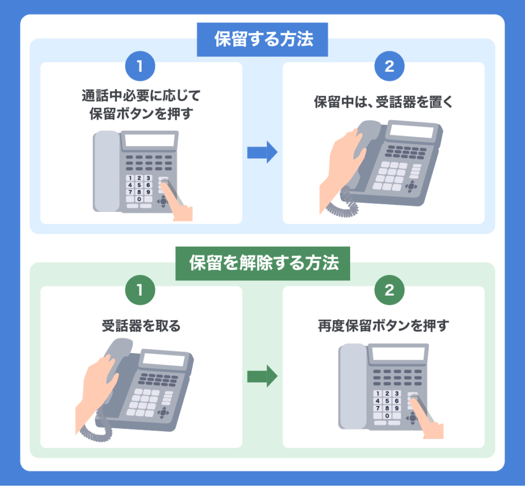 how to use business phone 06