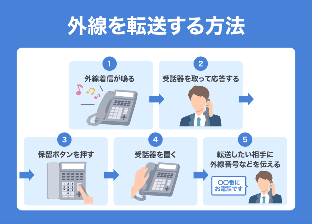 how to use business phone 07