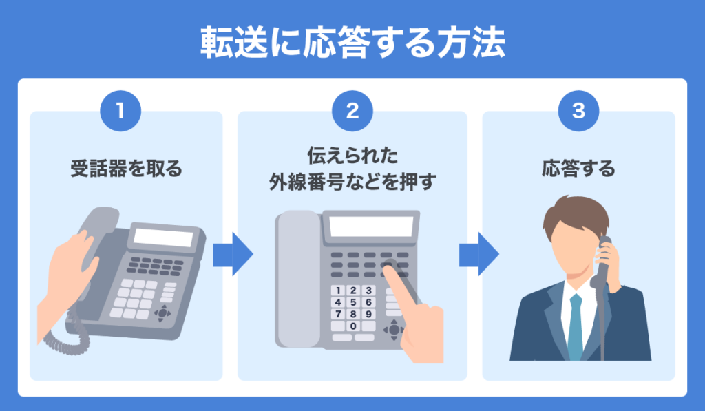 how to use business phone 08