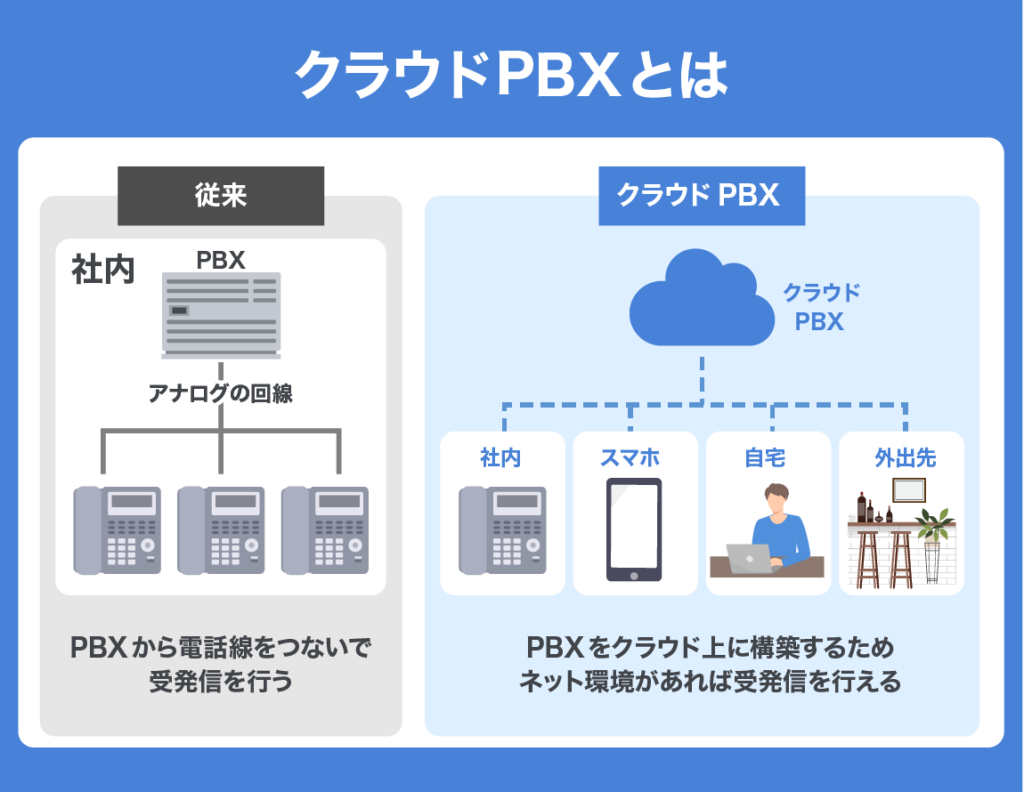 how to use business phone 09