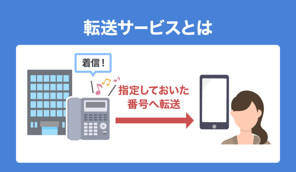 Forwarding Service 01