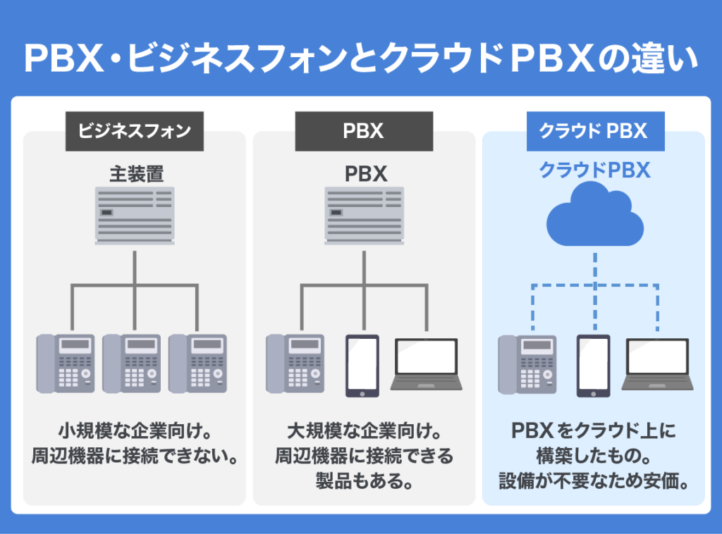 Sound quality of could PBX 01