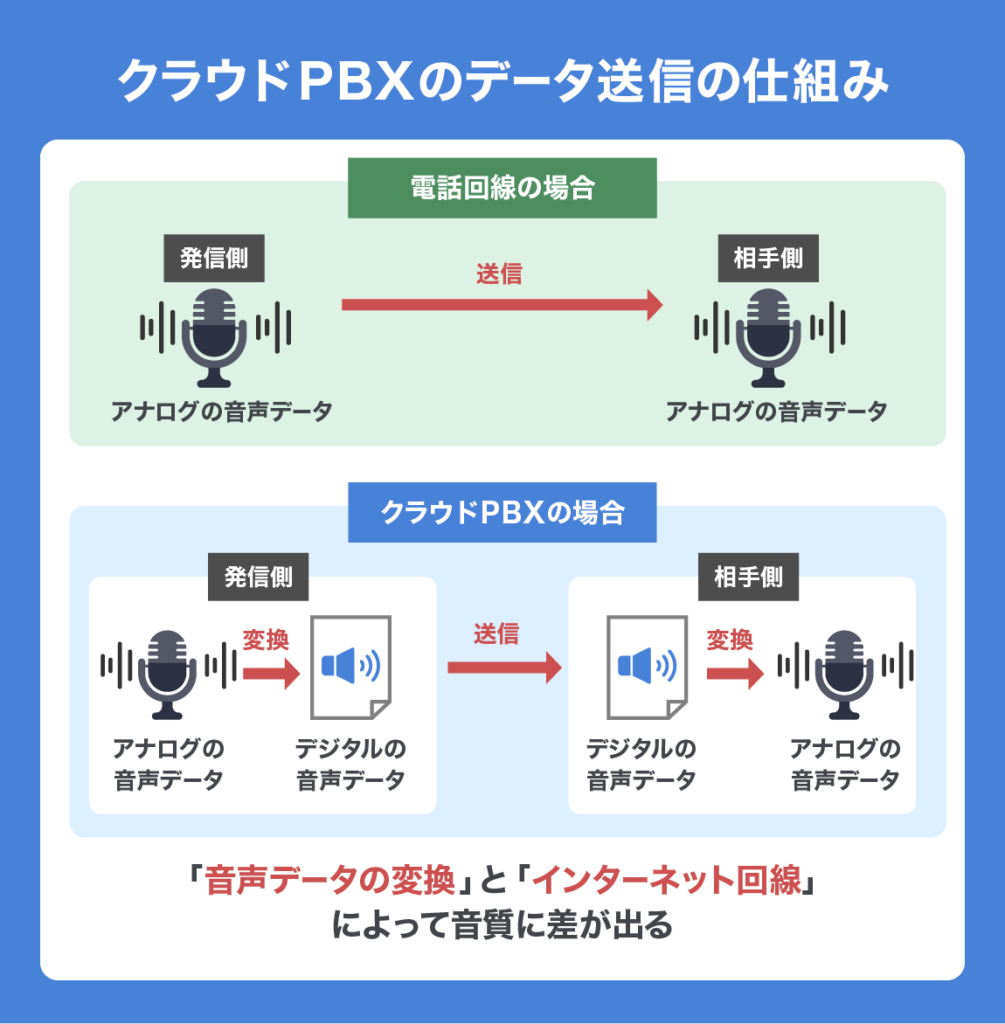 Sound quality of could PBX 02