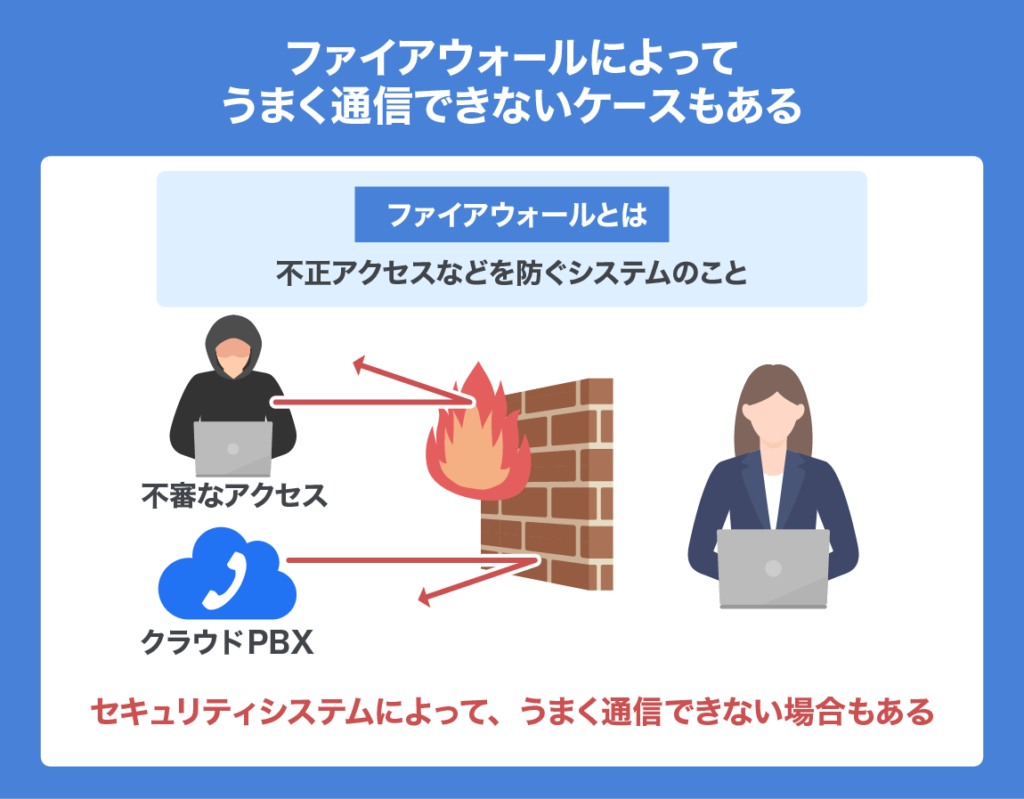 cloud PBX failure cases 05