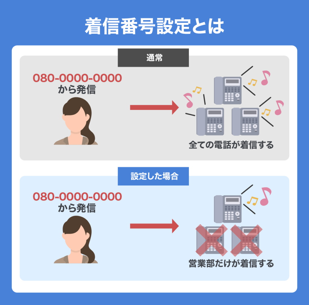 function of cloud PBX 01