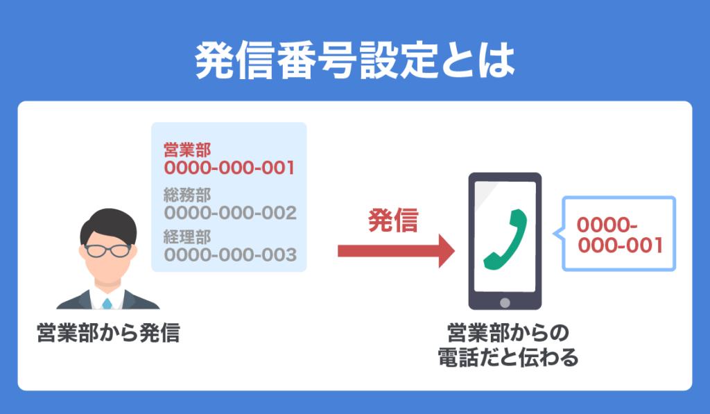 function of cloud PBX 02
