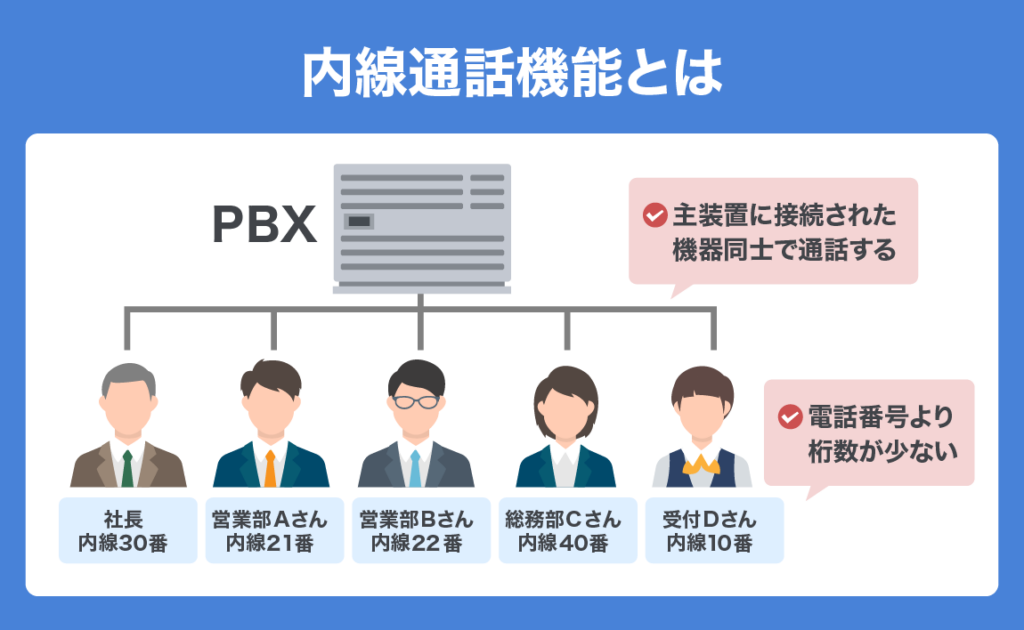 function of cloud PBX 03