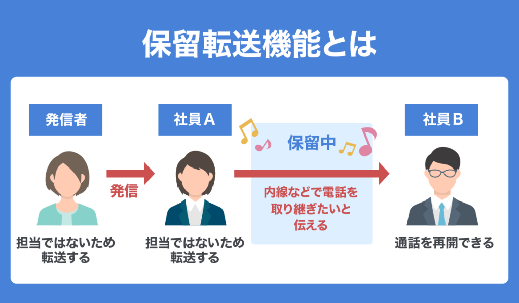 function of cloud PBX 04