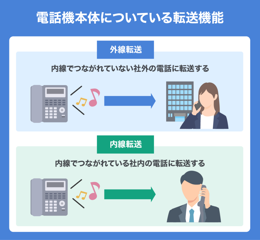 cloudPBX landline forward 01