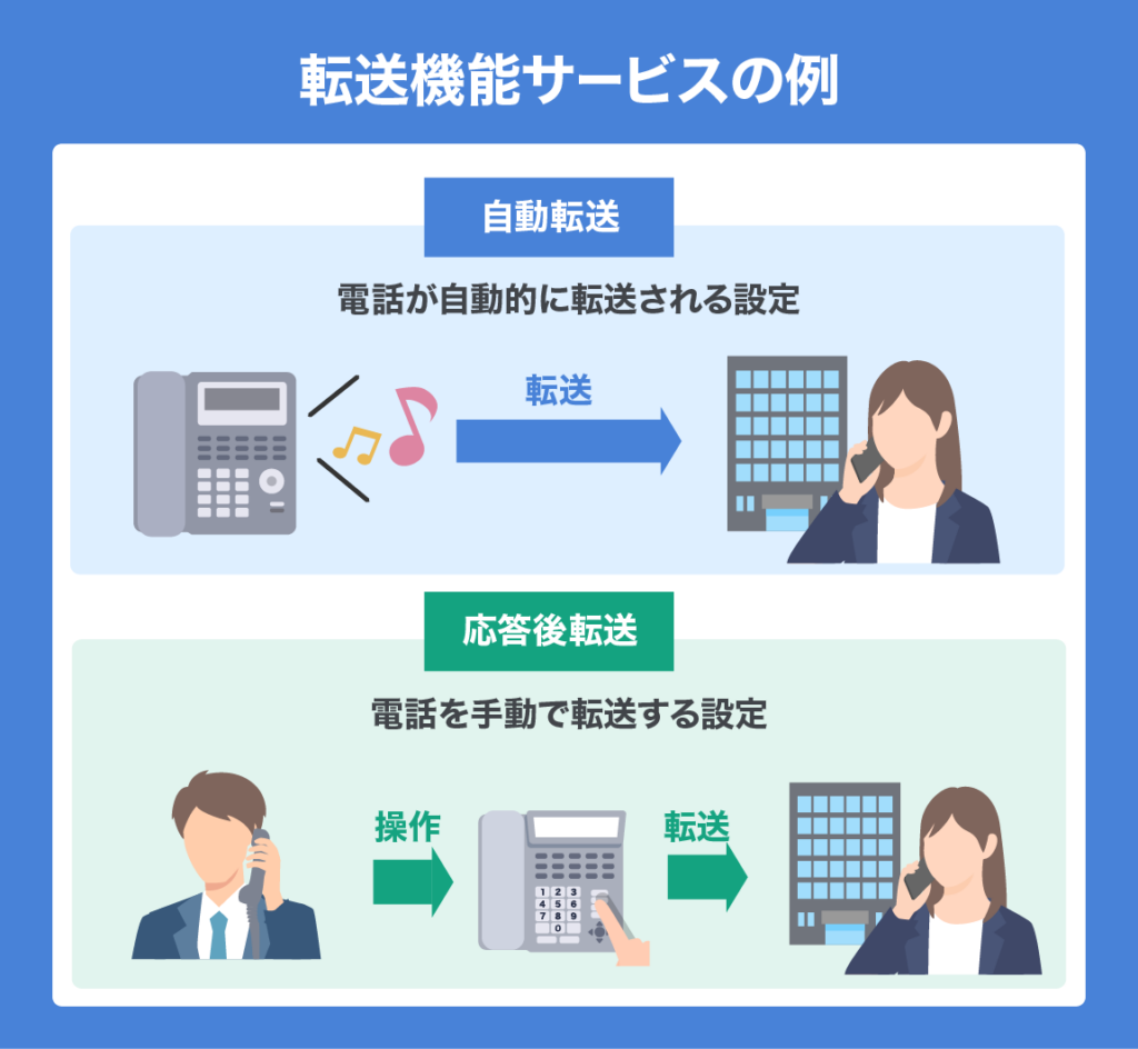 cloudPBX landline forward 02