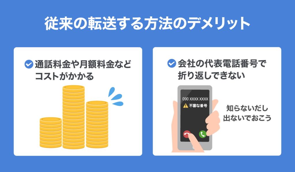 cloudPBX landline forward 03