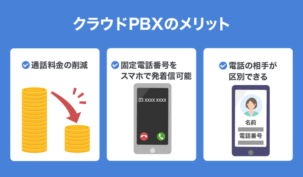 cloudPBX landline forward 04
