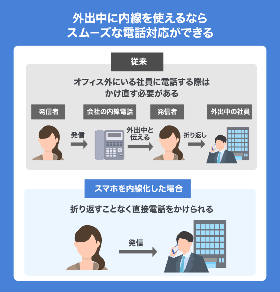 smart phone become extension 03
