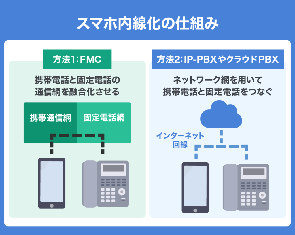 smart phone become extension 05