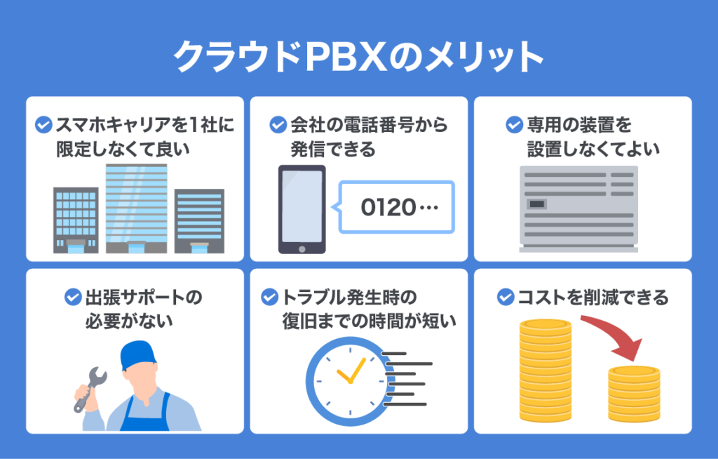 smart phone become extension 06