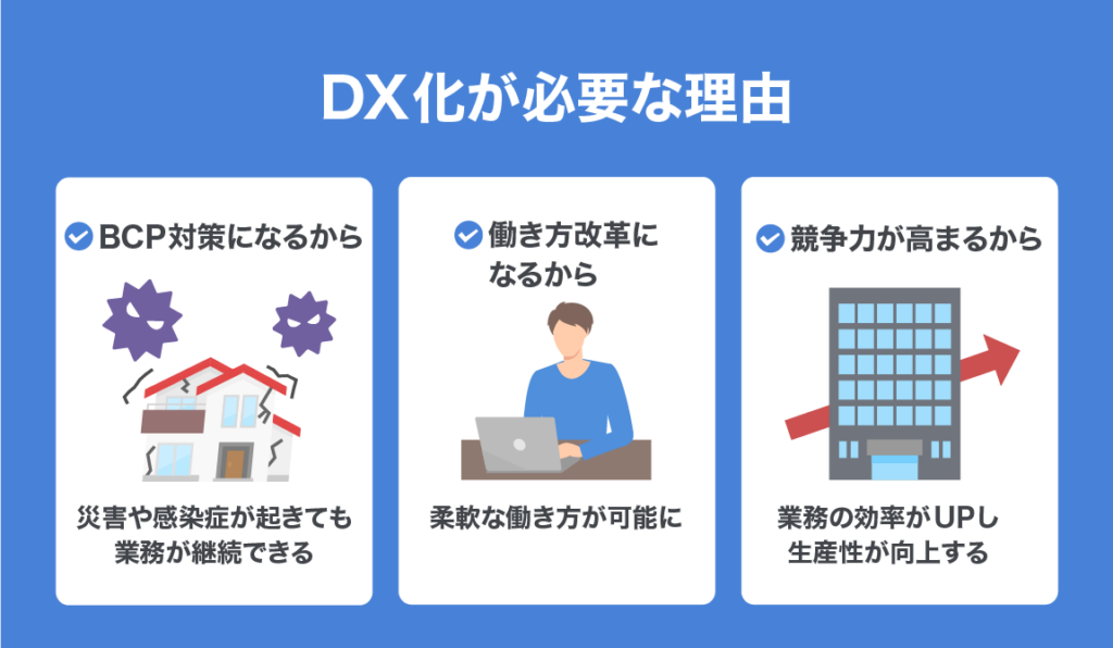 answering the phone Digital Transformation 02