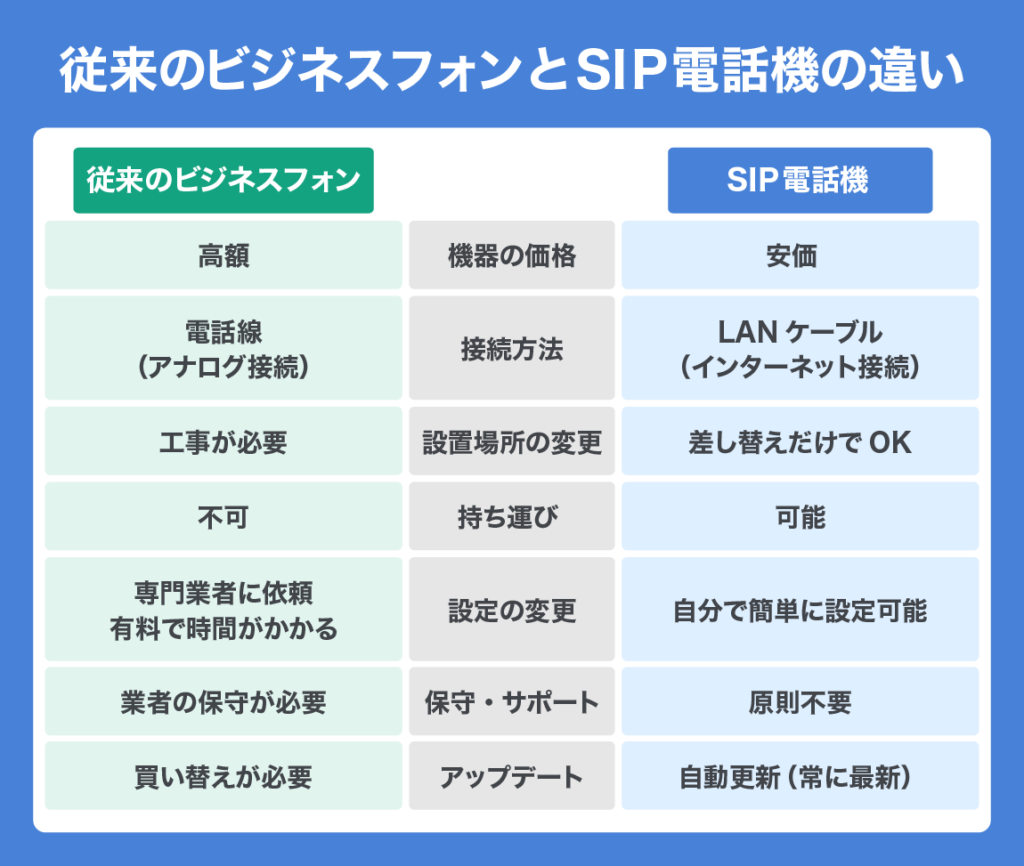 cloud PBX avilable phone 02