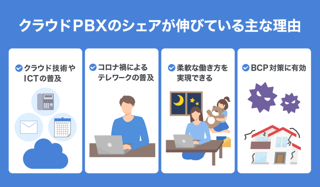 cloud PBX mechanism 03