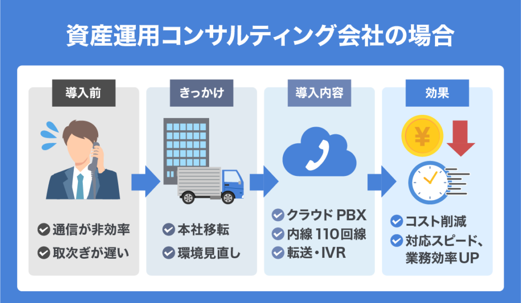 cloud PBX use case 01