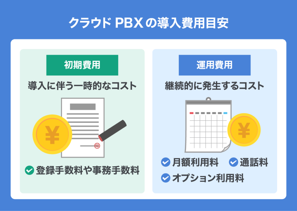 cloud PBX use case 04