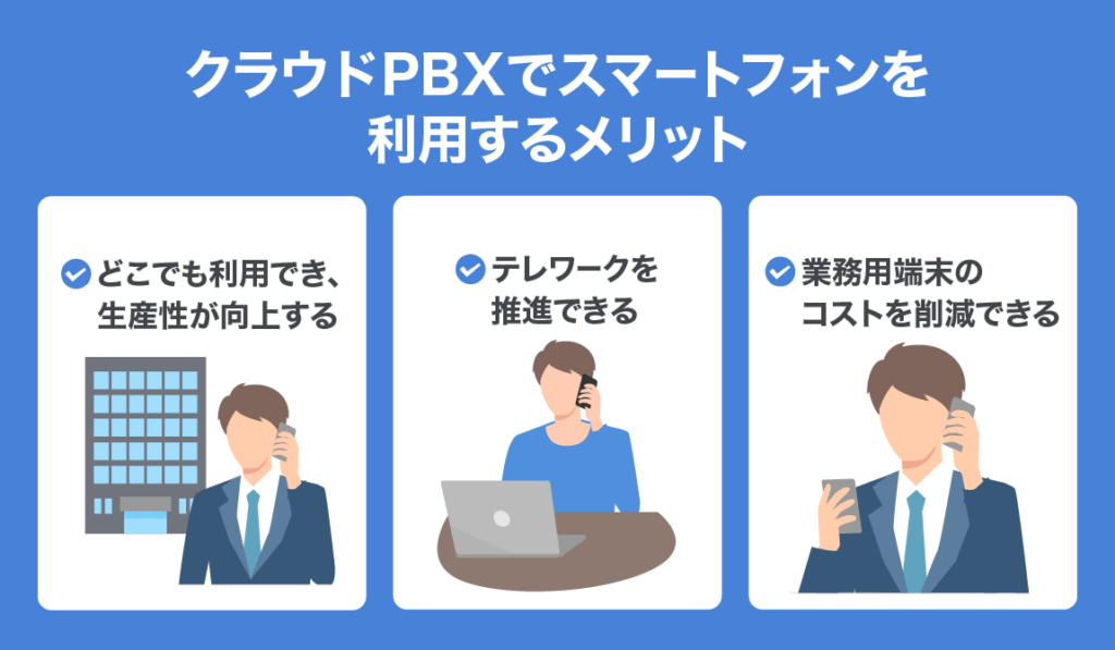 cloudPBX telephone new purchase 02