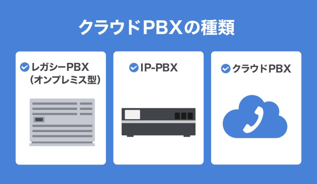 kind of cloud PBX 01