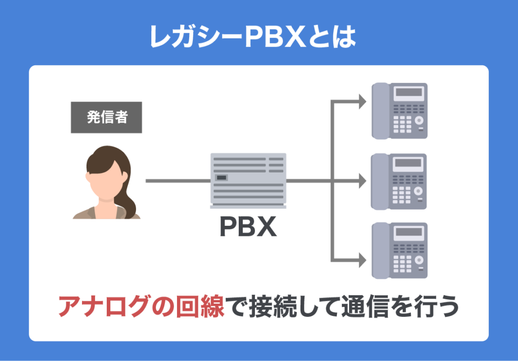kind of cloud PBX 02