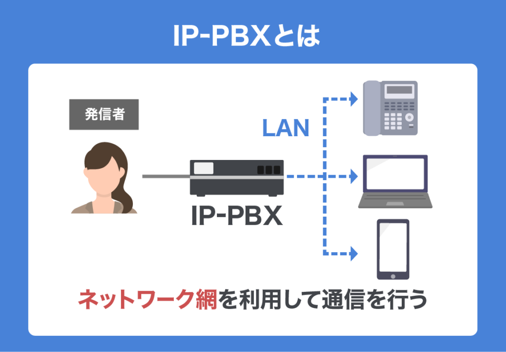 kind of cloud PBX 03