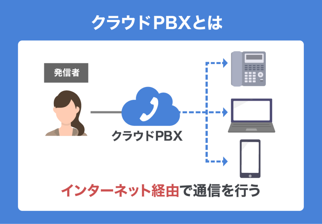 kind of cloud PBX 04